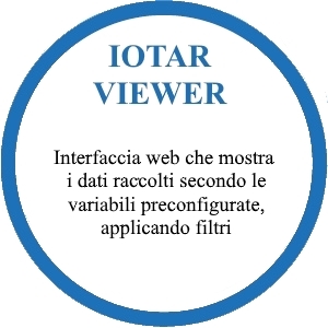 iotar viewer